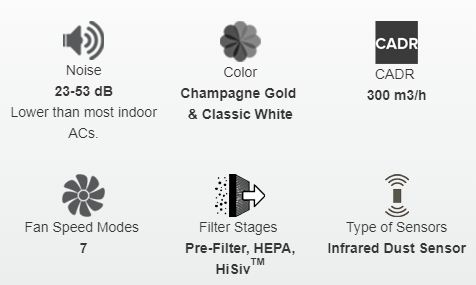 Honeywell Air Touch Features