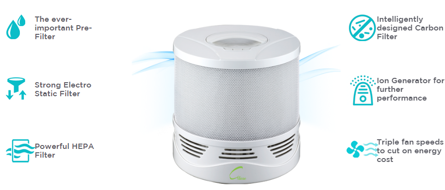 Gliese Compact Air Purifier