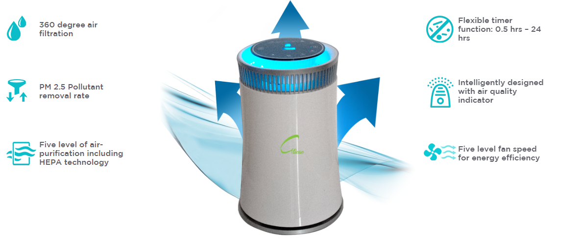 Gliese Magic Air Purifier Review