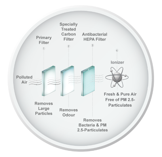 Kent Aura air purifier filters