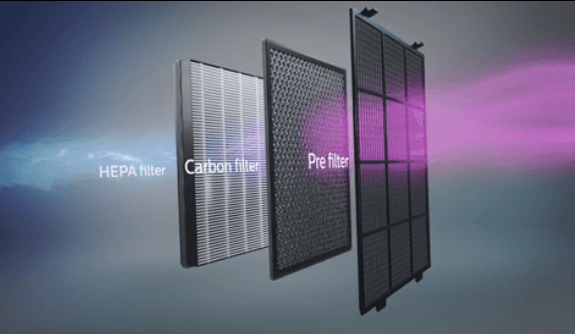 Philips AC2887 Air Purifier Review Filters