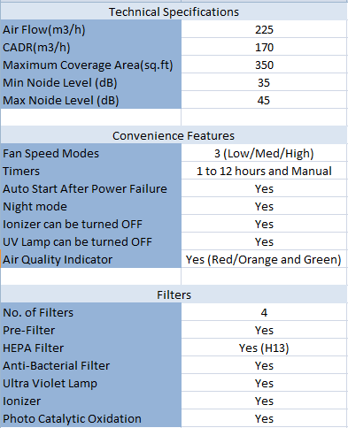 Atlanta Beta350 Air Purifier Review Features