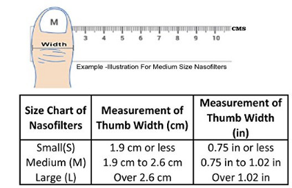 Nasofilters size