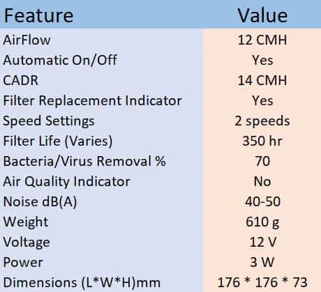 philips car air purifier compact 100 gopure airmax specifications