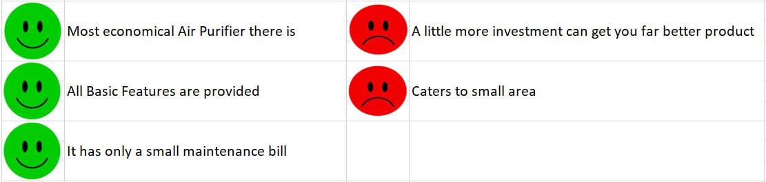 American Micronic below 5000 Pros and Cons