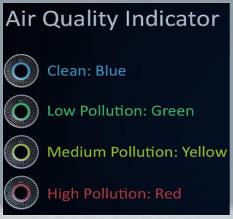 Coway Storm AP-1516 Best Air Purifier Air Quality Indicator color