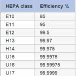 HEPA Filter vs Ionizer
