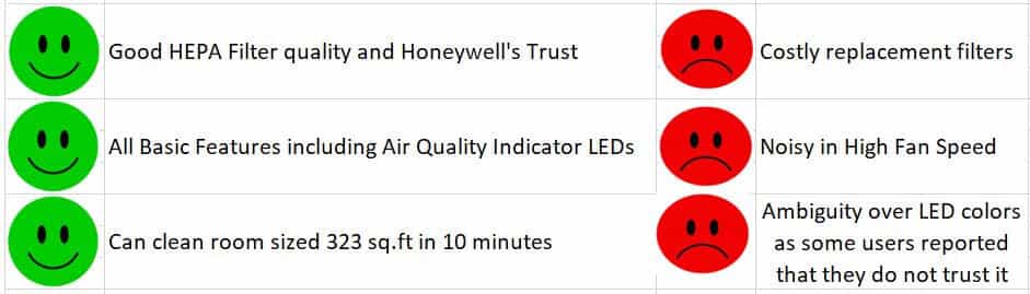 Honeywell AirTouch A5 Best Air Purifier Under 10000 Pros and Cons-min