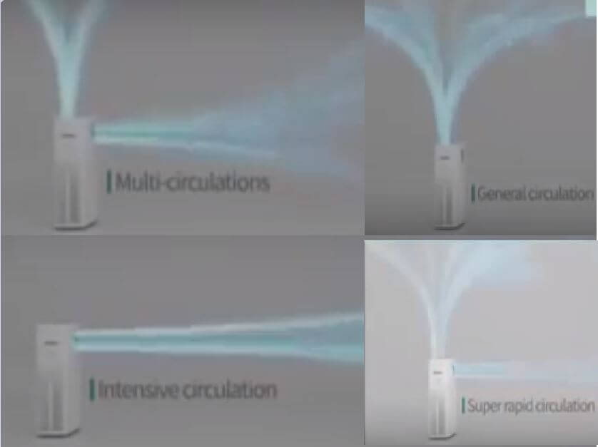 Coway Storm Air Circulation