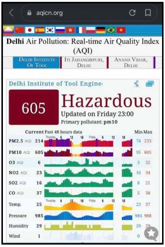 Air quality Index Delhi