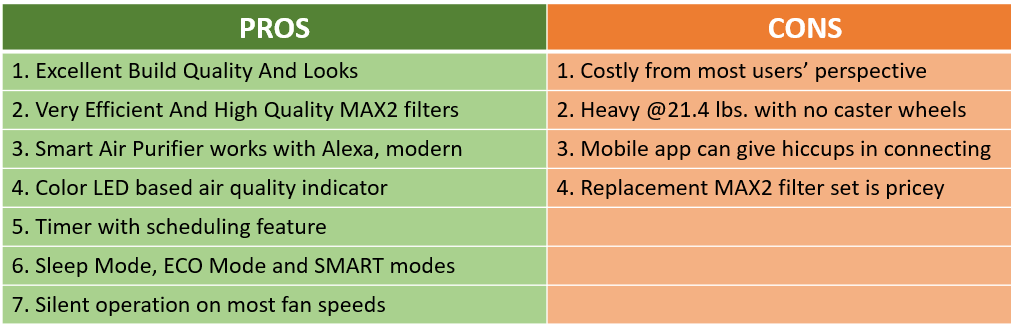 Coway AirMega 300 air purifier Pros and Cons