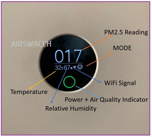 MI Air Purifier 3 OLED screen