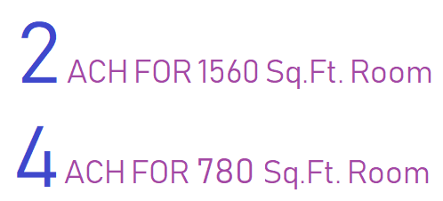 Coway Airmega 400 Air changes per hour