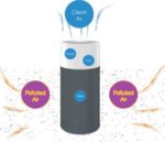 Blueair JOY S Air Purifier Review