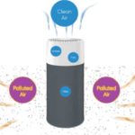 Blueair Joy S Air Purifier Review Worthy Or Not?