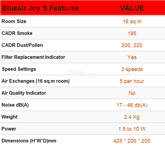 Blueair JOY S specifications