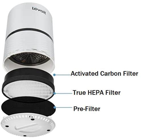 Levoit LV-H132 Replacement Filters Cost Price