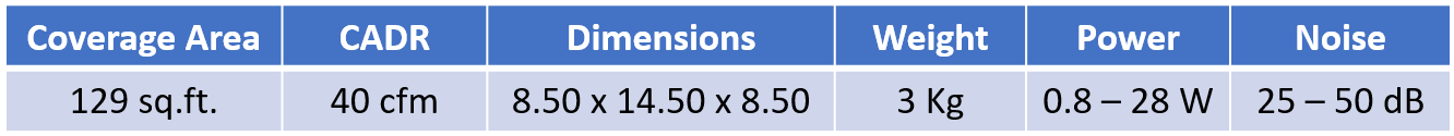 Levoit LV-H132 Specifications