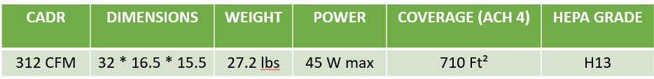 Levoit LV-H134 specifications