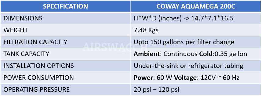 Coway Aquamega review