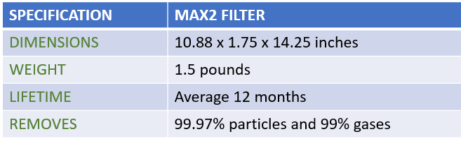 Airmega 400 filter specification