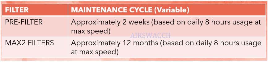 Airmega 400 filters maintenance schedule