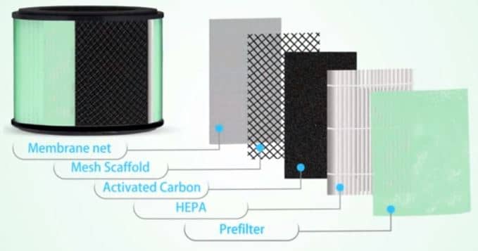 Partu air purifier filter