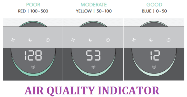 TruSens air purifier review Air quality indicator