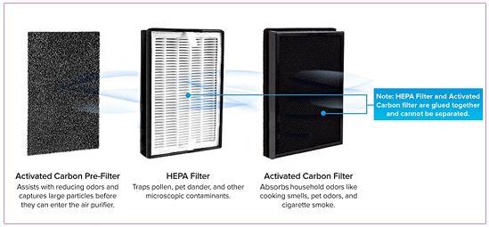 Levoit LV H126 Filters