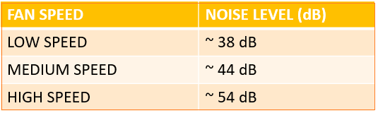 Levoit lv-H126 Noise