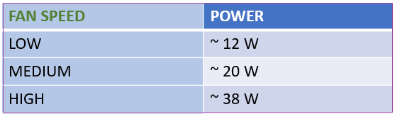 Levoit lv-H126 power consumption