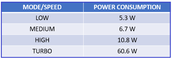 Winix 5500 Power consumption