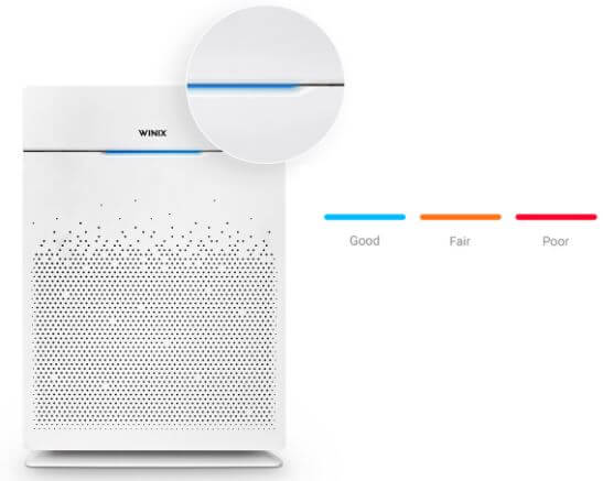 Winix HR900 Air Quality Indicator