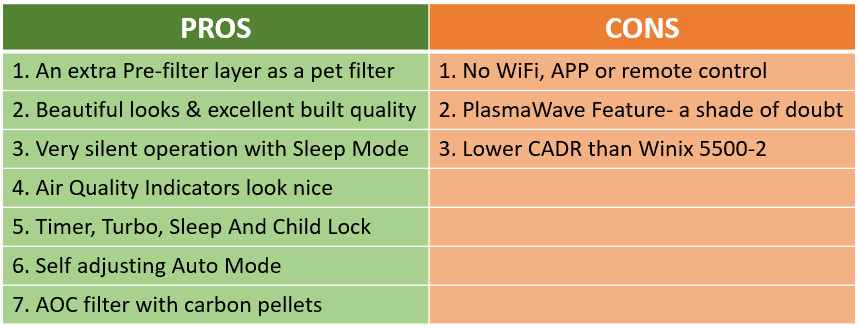 Winix HR900 Pros and Cons