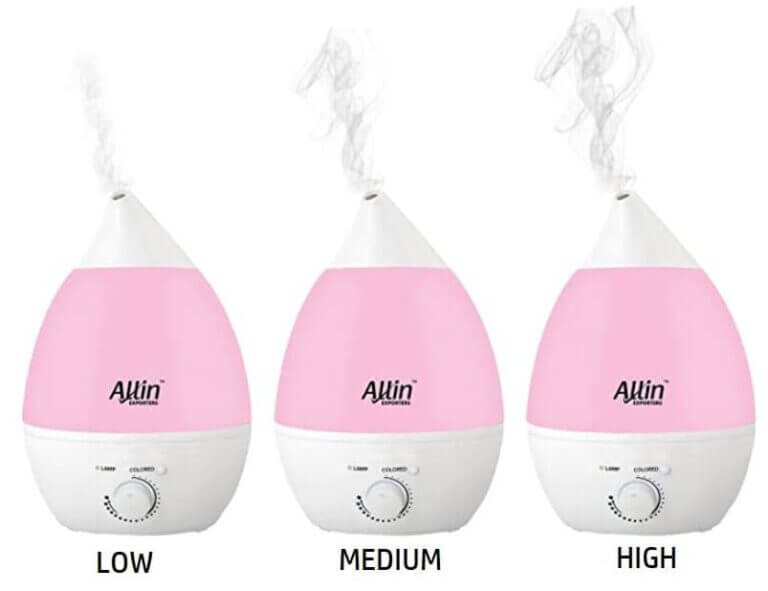 Allin Humidifier Review - Water Drop Ultrasonic Cool Mist Humidifier